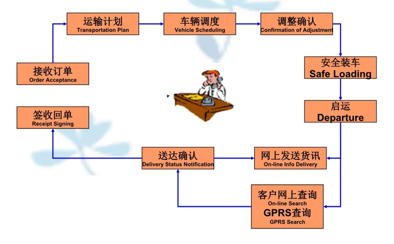 吴江震泽直达玉溪物流公司,震泽到玉溪物流专线